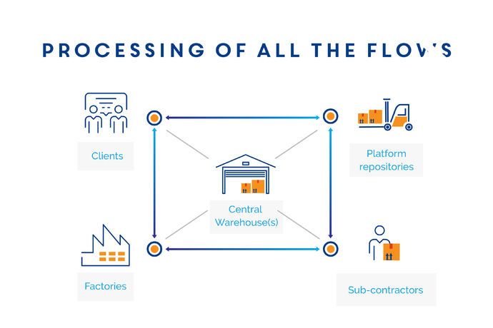 Les transporteurs peuvent accéder à la préfacturation en ligne.