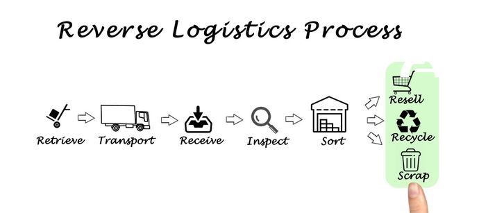 Nous sommes experts WMS avec plus de 30 ans d'expertise et d'expérience. Nous sommes experts WMS avec plus de 30 ans d'expertise et d'expérience.